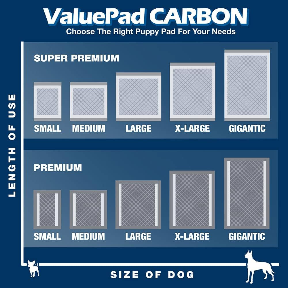 plus Carbon Puppy Pads, Medium 23X24 Inch, 200 Count - Premium Pee Pads for Dogs, Activated Charcoal Odor Control, Super Absorbent Polymer Gel Core, 5-Layer Design